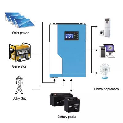 MPPT 100 Ampère Hybride Zonneomschakelaar 5.5KW 24V 48V van Net Hybride Omschakelaar