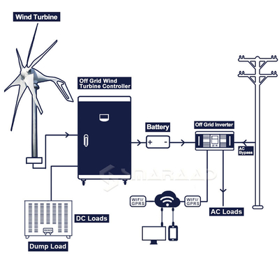 Windturbogenerator Met lage snelheid met geringe geluidssterkte met Batterij 12V 24V 220V