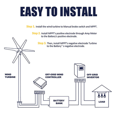 Windturbogenerator Met lage snelheid met geringe geluidssterkte met Batterij 12V 24V 220V