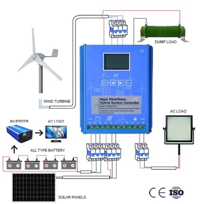 De multigenerator 5KWH 10KWH 20KWH van de Kleurenip54 Persoonlijke Windenergie
