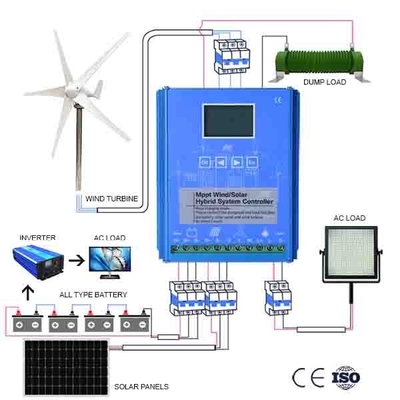 De multigenerator 5KWH 10KWH 20KWH van de Kleurenip54 Persoonlijke Windenergie