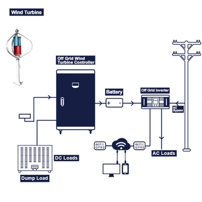 van de de Windturbine van 48V 100Ah Volledige het Systeem200ah 300Ah WIFI kleinschalige turbogenerator