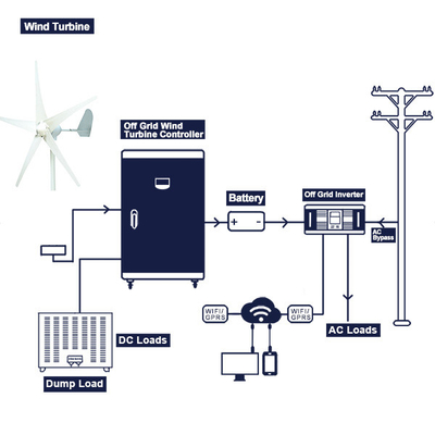 Het uiterst kleine Volledige Systeem 48V 96V 200Ah 300Ah van de Windturbine met Batterij