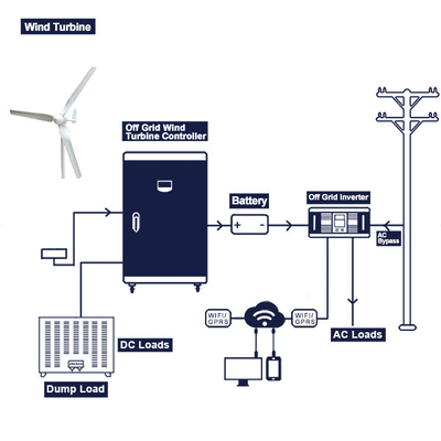 Van van het de Turbine de Volledige Systeem 48V 200Ah 300Ah van de Netwind Multitoepassing