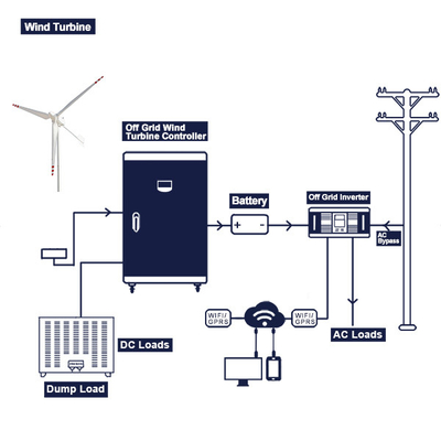 Van van het de Turbine de Volledige Systeem 48V 200Ah 300Ah van de Netwind Multitoepassing